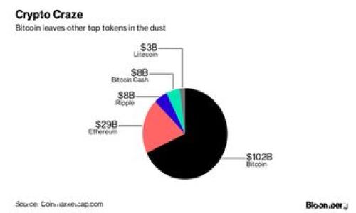 
Plus Token 钱包的风险分析与防范措施