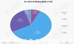 2023年Token.im钱包详解：如
