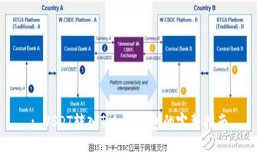 : USDT转入Token钱包的完整指南