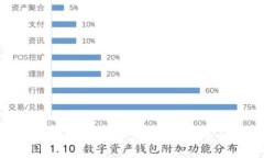 如何进行Token钱包的二次开