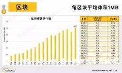 Token钱包：正规的加密货币
