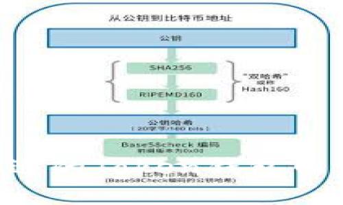 如何选择合适的Token钱包网站：终极指南