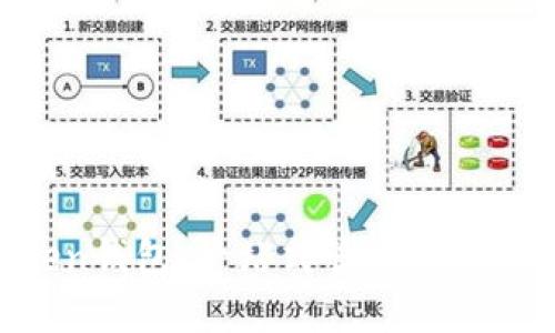 OC Token钱包：一站式管理您的数字资产