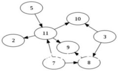 Web3：未来互联网的全新生