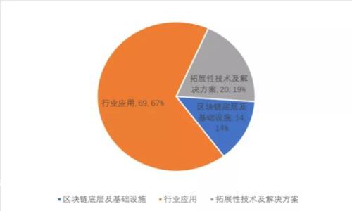 比特币钱包资金无法提取的常见原因及解决方法