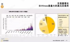 揭开Puls Token钱包骗局的真