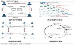 解决Web3钱包权限不足问题