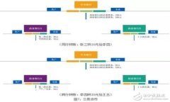 如何安全管理您的Token钱包