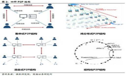 如何快捷安全地充值到im Token钱包