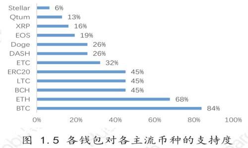全面解析柚子钱包Token：未来数字资产管理的利器
