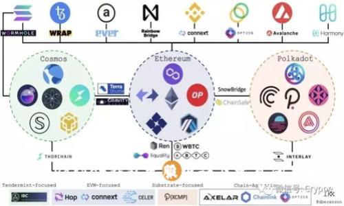 TokenPocket钱包客服电话及常见问题解答