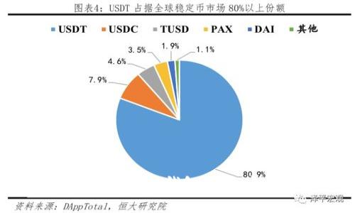 如何下载Token钱包源码：完整指南