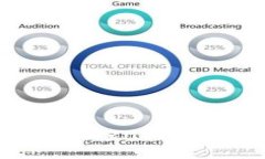 详解如何制作token钱包：从