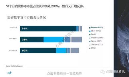 болетти新闻联播Plus Token钱包的最新动态与展望/болетти  
Plus Token, 钱包, 加密货币, 最新消息/guanjianci

### 内容主体大纲

1. **引言**
   - Plus Token钱包概述
   - 新闻联播与Plus Token的关系

2. **Plus Token钱包的背景**
   - Plus Token钱包成立的初衷
   - 发展历程与市场定位

3. **近期Plus Token钱包的重要消息**
   - 最新的技术更新
   - 用户反馈与市场反应

4. **Plus Token面临的挑战**
   - 安全性问题
   - 法规环境

5. **用户使用体验与反馈**
   - 用户满意度调查结果
   - 常见问题与解答

6. **未来展望**
   - 潜在发展方向
   - 业内专家的观点

7. **总结**
   - 对Plus Token的综合评价
   - 未来的发展建议

### 内容主体

#### 引言

Plus Token是一款基于区块链技术的钱包应用，旨在简化加密货币的存储、交易与管理。在数字货币日益普及的今天，Plus Token的功能与服务吸引了大量用户的关注。尤其是新闻联播在近年来对新兴科技趋势的报道，进一步提升了公众对Plus Token的认知。

本文将深入探讨Plus Token钱包的最新消息，特别是与其安全性、技术更新以及用户反馈相关的信息，分析其在市场中的定位，并展望未来的发展机会。

#### Plus Token钱包的背景

Plus Token Wallet自推出以来，便以其简便的操作和丰富的功能受到用户青睐。最初的设计目的是为了帮助用户更方便地管理和储存各类加密货币，同时借助区块链技术提供更高的安全性和透明性。

钱包的开发团队致力于为用户提供最佳的体验，投入大量资源进行技术研发，不断升级其软件和服务。随着区块链技术的发展，Plus Token逐渐发展成为行业内受欢迎的选择之一。

#### 近期Plus Token钱包的重要消息

最近，Plus Token钱包推出了一些技术更新，改进了用户界面，增强了安全功能。这些更新不仅提高了用户体验，还加快了交易速度。

此外，最近的用户反馈显示，虽然大多数用户对钱包的使用体验感到满意，但也有一些用户提出了需要改进的地方，如客服响应速度和功能完善程度。对此，Plus Token团队表示会继续根据用户建议进行改进。

#### Plus Token面临的挑战

随着市场竞争的加剧，Plus Token钱包也面临着一些挑战。尤其是安全性问题，不仅关系到用户的资产安全，也影响到用户对钱包的信任度。团队需不断提升安全措施，确保用户资产不受损失。

另外，法规环境的变化也对Plus Token的发展造成影响。各国对加密货币的监管政策不同，为其运营带来了不确定性，团队需密切关注法规动态，以合法合规的方式发展业务。

#### 用户使用体验与反馈

根据近期的用户满意度调查，绝大多数用户对Plus Token钱包的操作界面和交易功能表示满意。然而，也有用户反映在高峰期交易拥堵，导致完成交易的时间延长。团队正在积极寻求技术解决方案，以系统性能。

在用户留言中，常见的问题包括如何恢复钱包、如何确保资产安全等。为此，Plus Token特意推出了一系列帮助文档和视频教程，以支持用户更好地使用钱包。

#### 未来展望

展望未来，Plus Token团队有意不断扩展其功能，包括与更多的加密货币进行支持，以及增强与其他平台的互操作性。业内专家认为，Plus Token若能在安全性与用户体验方面实现突破，将会在未来的市场中占据一席之地。

此外，随着区块链技术的不断发展，Plus Token也有机会与其他新技术进行结合，如DeFi、NFT等，吸引更多年轻用户。

#### 总结

总体来看，Plus Token钱包的发展充满潜力。在不断用户体验和增强安全措施的同时，还需紧密关注市场动态和法规变化，以确保能够长期稳健发展。

面对加密货币市场的变幻莫测，Plus Token将持续努力，不断创新，以更好地服务用户，迎接未来的挑战。

### 相关问题

1. **Plus Token的安全性如何保障？**
2. **用户在使用Plus Token钱包时常见的困难有哪些？**
3. **Plus Token与其他数字钱包相比的优势和劣势是什么？**
4. **最新的法规对Plus Token钱包的影响有多大？**
5. **Plus Token未来可能的发展方向有哪些？**
6. **用户如何进行Plus Token钱包的恢复和维护？**

接下来将逐个问题进行详细介绍。