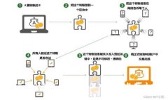 IM Token钱包安全吗？深入分