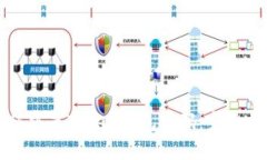 如何重置Token钱包密码：完