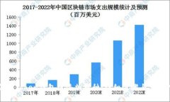 如何在Token钱包中添加币种