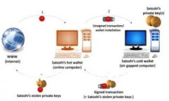 冷钱包的风险与token取消的