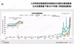 货币钱包如何发行Token：全