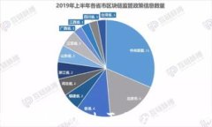 如何安全终止Cloud Token云钱