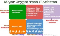 Web3招商的未来：如何利用