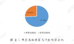 ATM币存入Token钱包的详细指