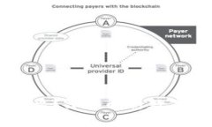 Plus Token钱包是什么？深入