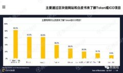 如何降低Token钱包的成本与