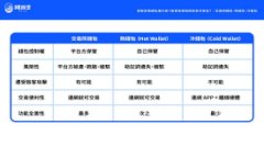 Token智能搬砖钱包：数字资