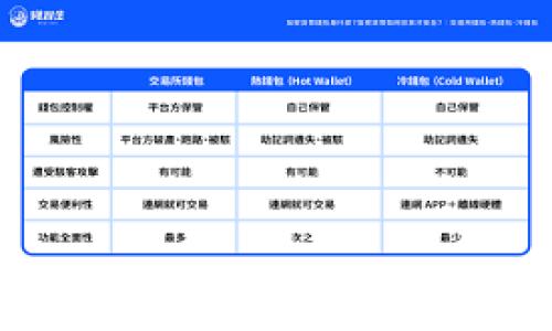 

Token智能搬砖钱包：数字资产投资新选择