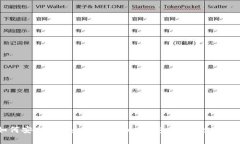 如何安全管理和提取Toke