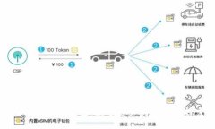 李笑来与e-token钱包：数字