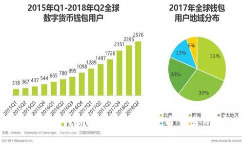 如何通过Token钱包安全转账至火币交易所：完整指南