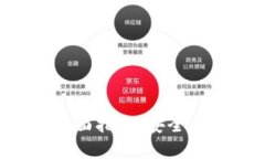 深圳钱包Token Store全面指南