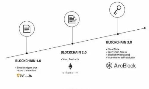 Mini Token数字货币钱包：安全便捷的数字资产管理方案