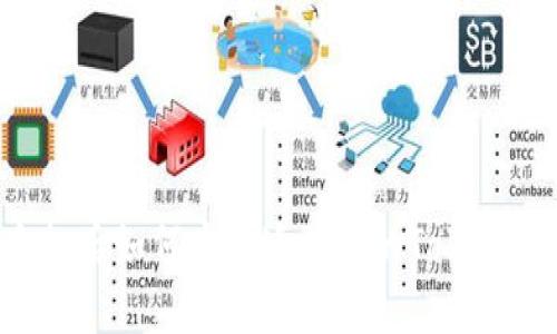 换手机后如何安全迁移你的Token钱包？