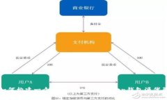 如何构建一个高安全性的