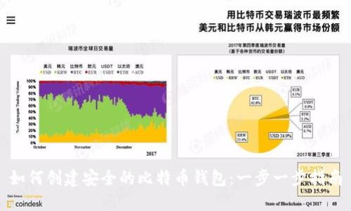 如何创建安全的比特币钱包:一步一步指南