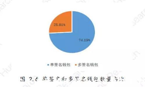 
如何安全有效地进行Token钱包授权？