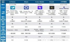 全面解析比特币钱包SDK：