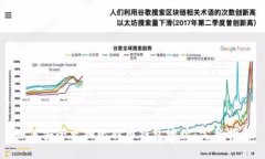 如何安全更换比特币钱包