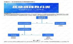 Web3 编程语言全面解析：开