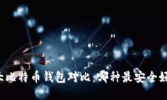 十大比特币钱包对比：哪