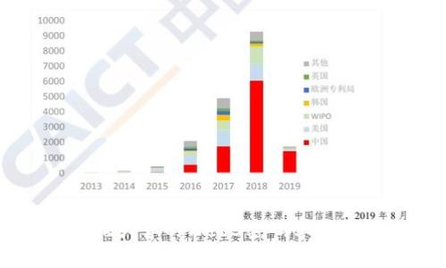 深入探究斯坦福大学的Web3密码学研究及其未来潜力