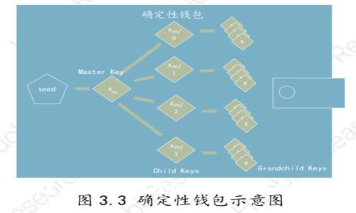 Web3域名的价值是多少？探析价格波动与市场趋势