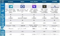 如何管理和保护您的比特