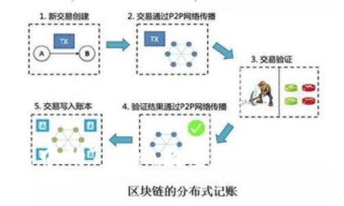 如何查看EOS钱包中的Token数量？详细指南与常见问题解答