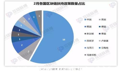 
如何管理和使用Token钱包中的资金？