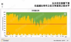 比特币钱包倒闭后我们该