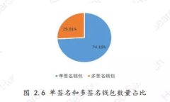 什么是Token钱包？功能与应用详解